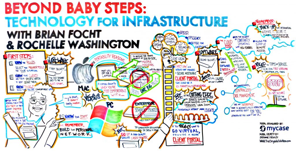 Chart2-TechnologyForInfrastructure-1024x523