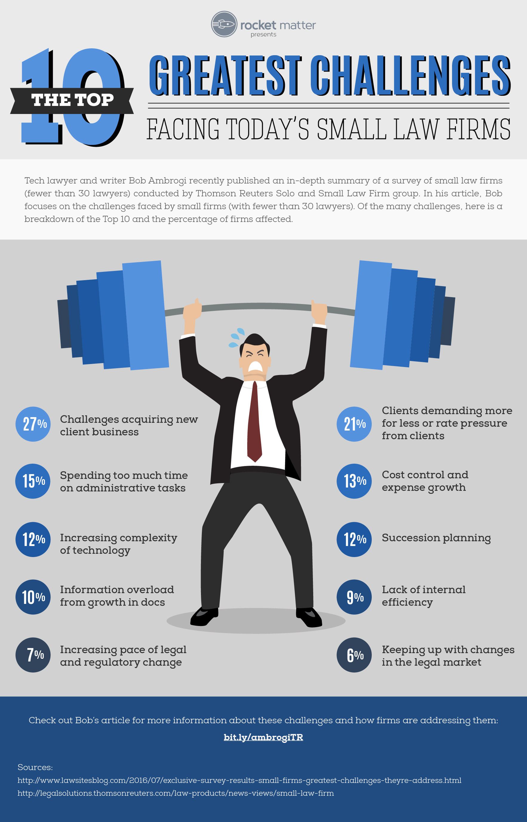 law_firm_struggles_infographic