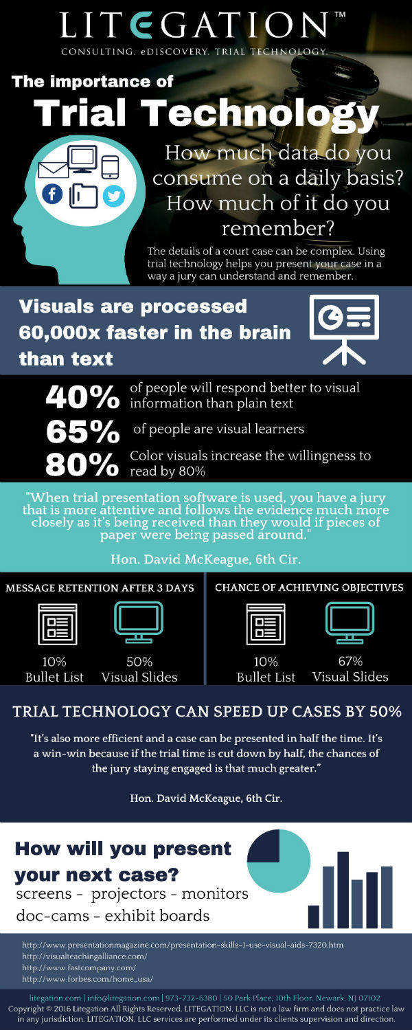 infographic-advantages-of-litigation-and-trial-technology