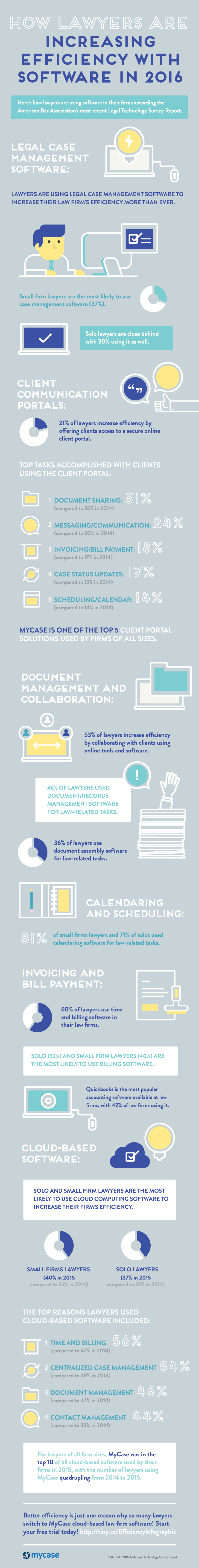 lawyers-efficiency-with-software-6